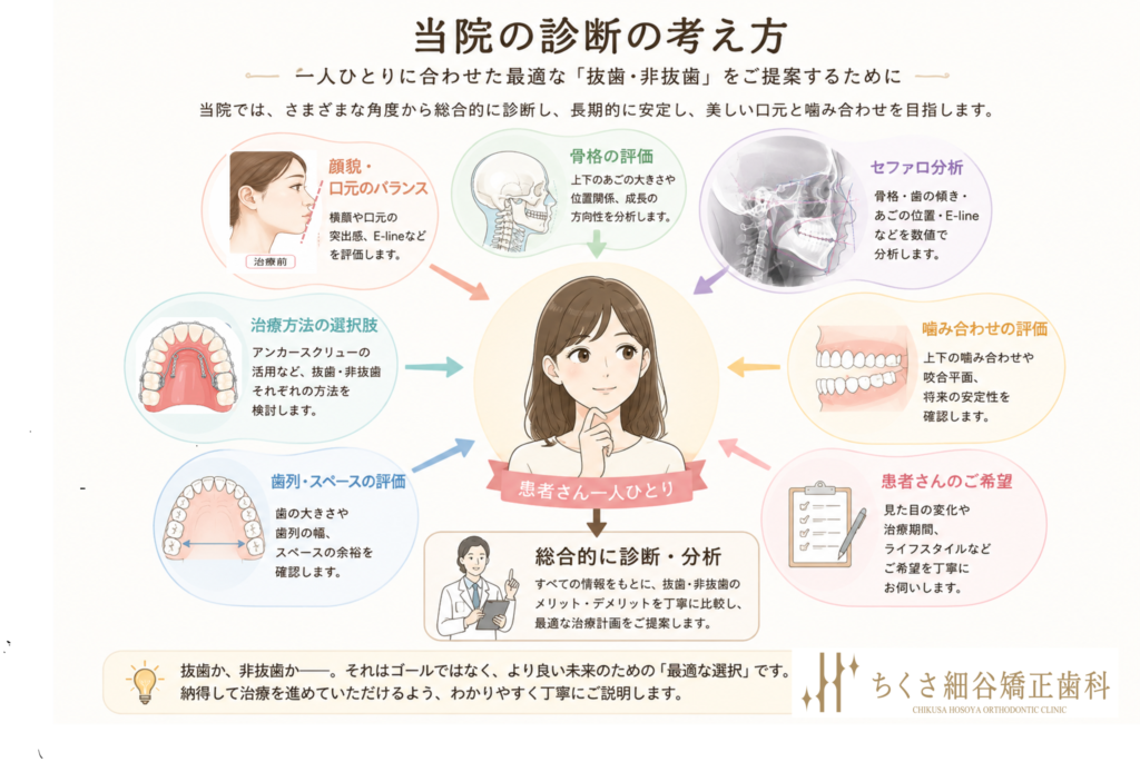 当院の考え方
